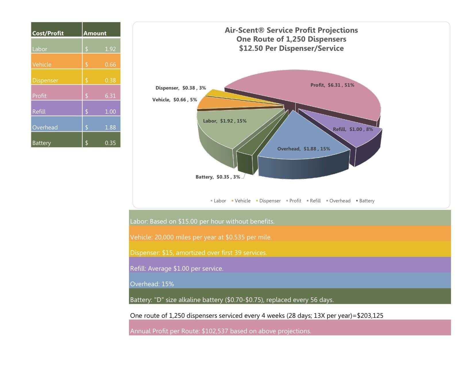 Contact Confirmation A Distributor Air Scent