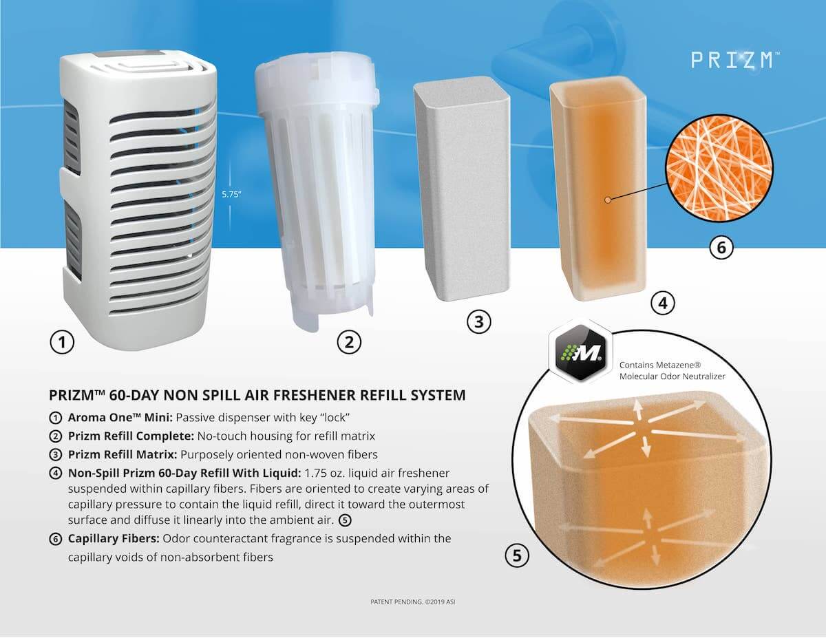 The Prizm 60Day Non Spill Air Freshener Refill System